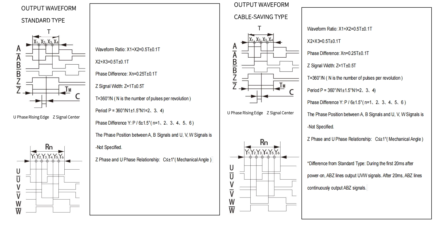 UZ servo motor encoder incremental output phase