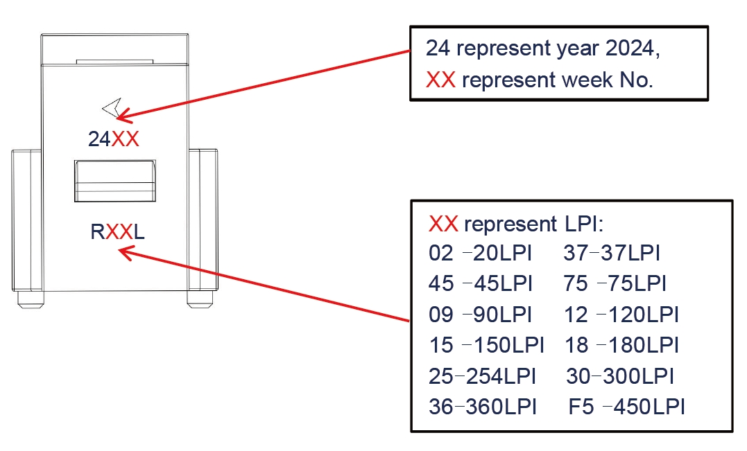 RK Series Optical Encoder Modules Module Printing