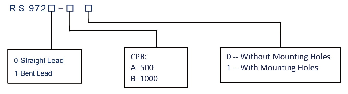 RS972 Series Optical Encoder Modules Ordering Information