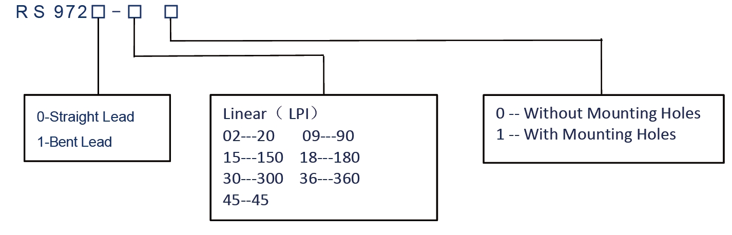 RS972 Optical Encoder Modules linear type by LPI options