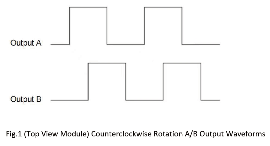 RS972 Series Optical Encoder ModulesA/B Output Waveform Diagram