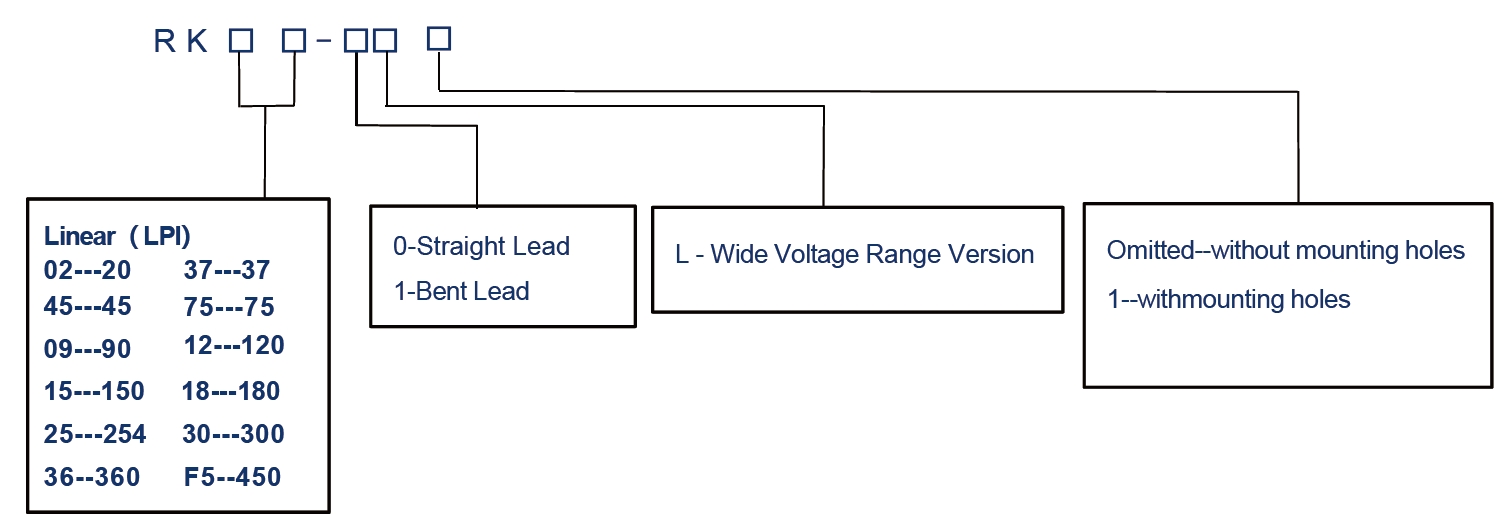 RK Series Optical Encoder Modules Ordering Information