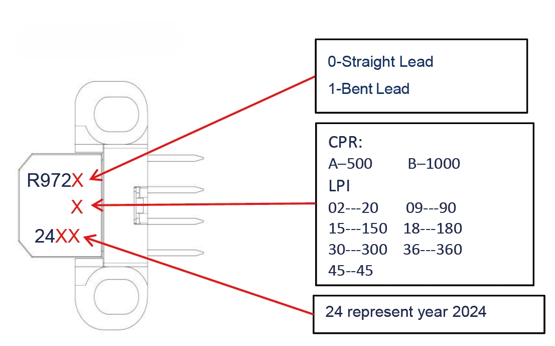 RS972 Series Optical Encoder Modules Module Printing