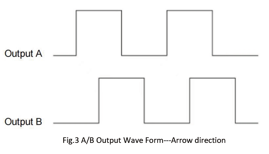RK Series Optical Encoder Modules A/B Output Waveform Diagram