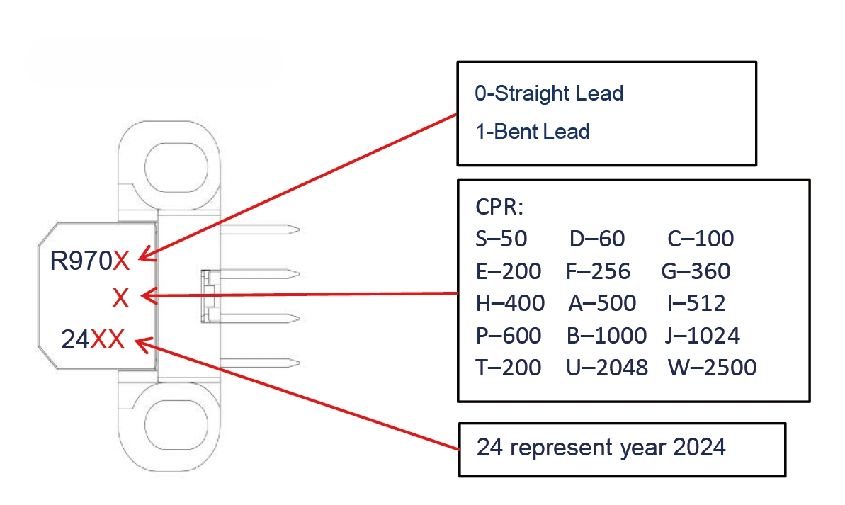 RS970 Optical Encoder Modules Module Printing