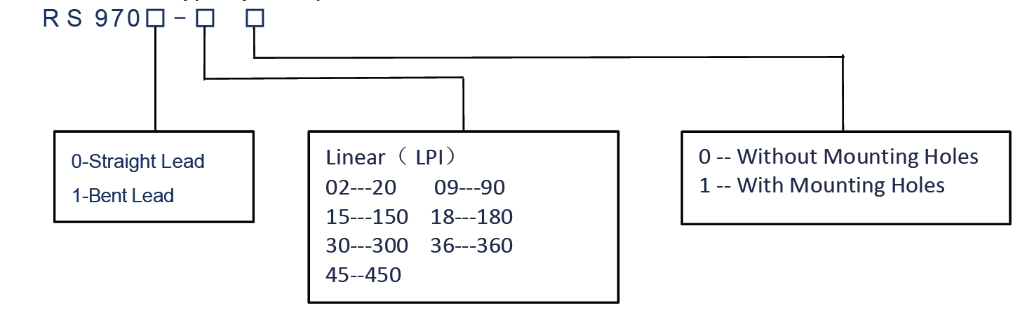 RS970 Optical Encoder Modules linear type by LPI options