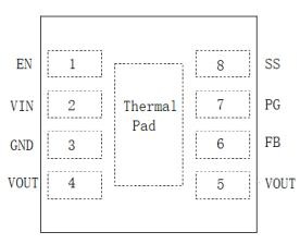 Pin Configuration