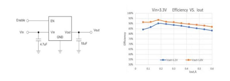 UDM22006 Buck DC-DC Power Module Typical Application Circuit 