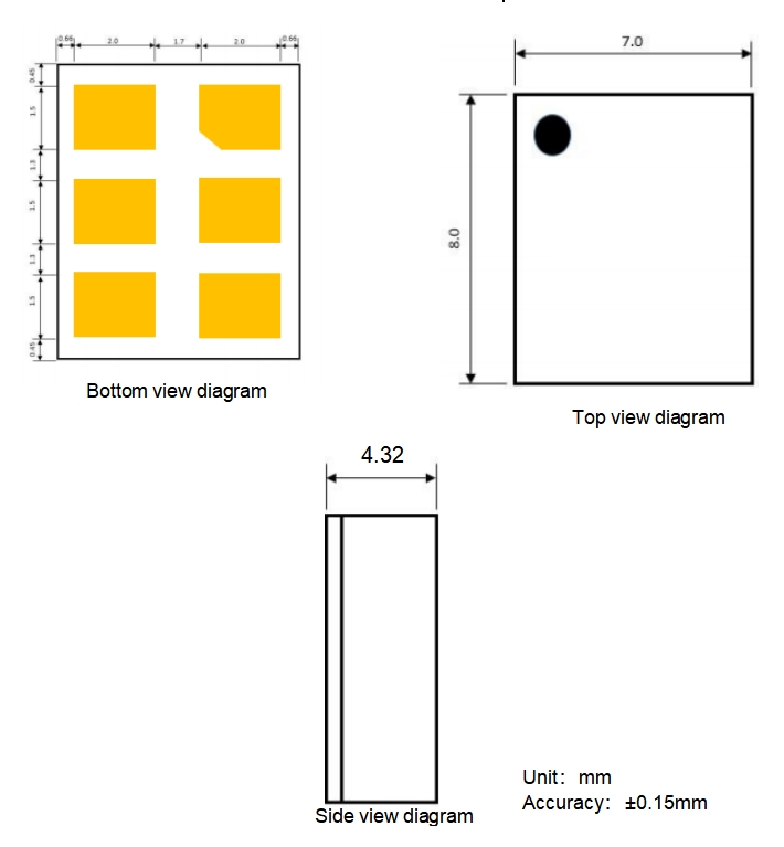 Package Description