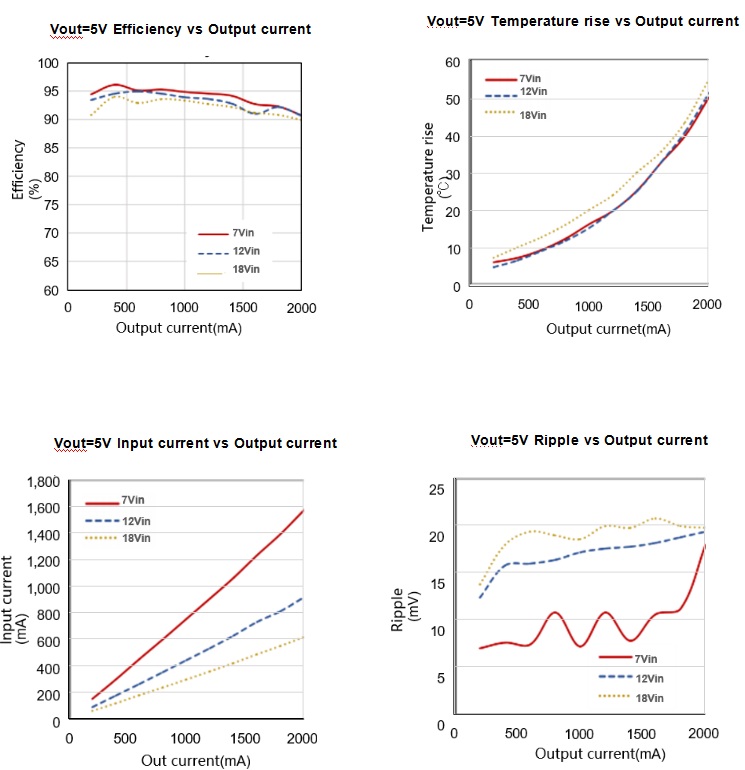Performance Curve