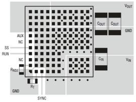 Layout