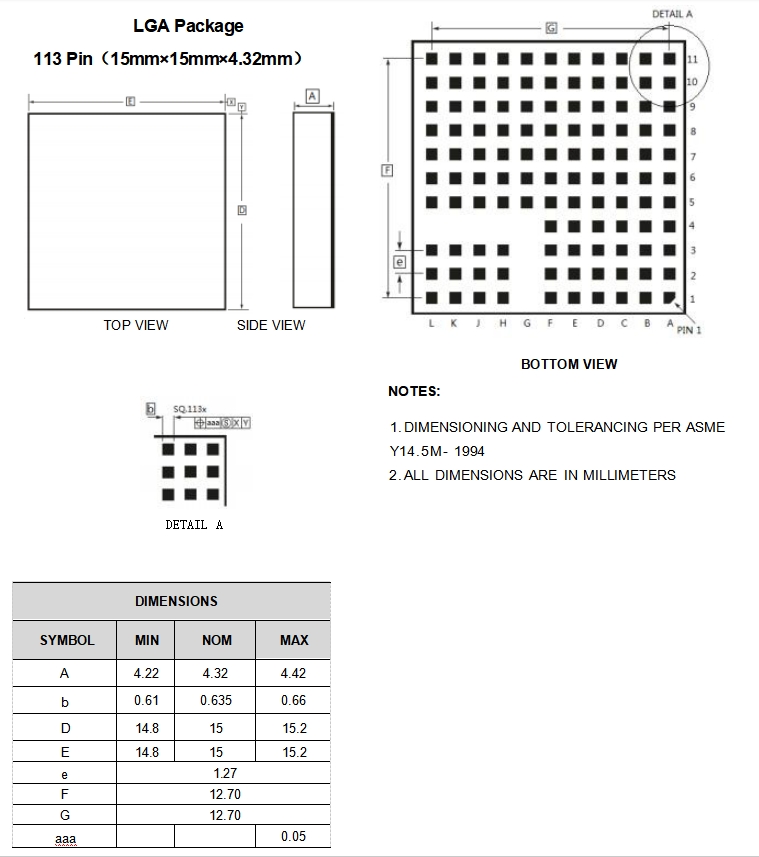 Package Description