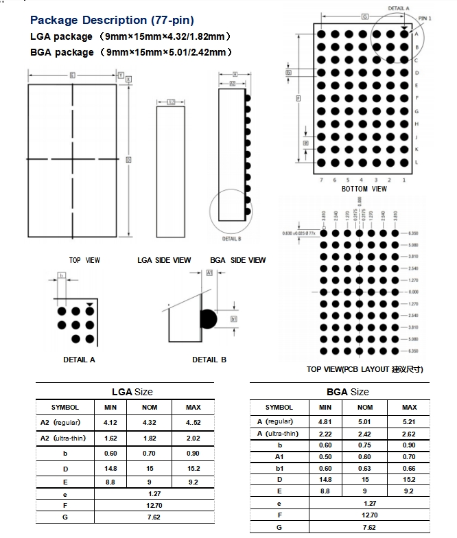 Package Description