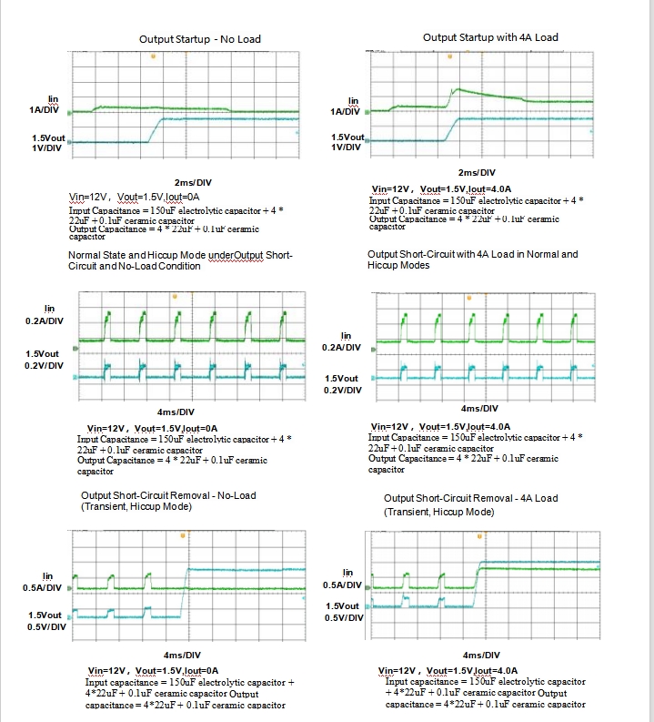 Test Data