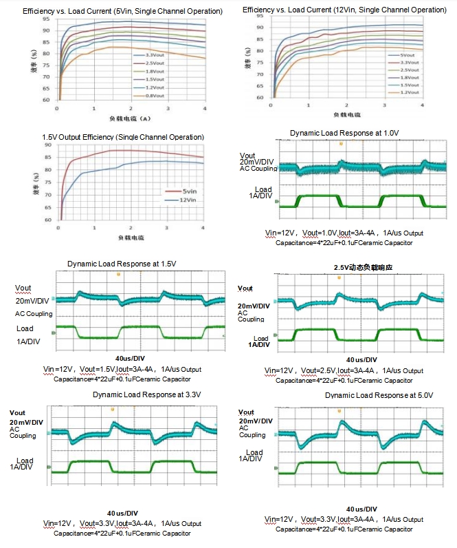 Test Data
