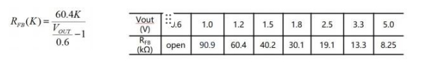 FHT4644 voltage regulation resistance calculation