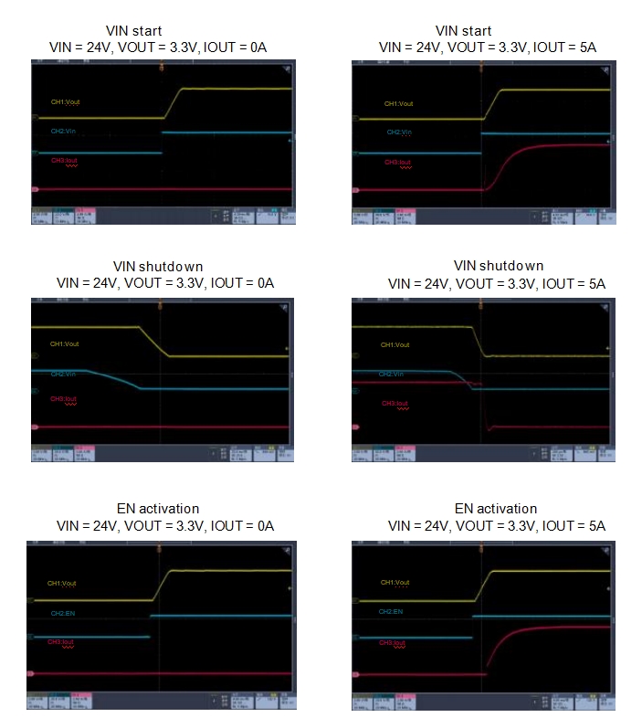 DATA2