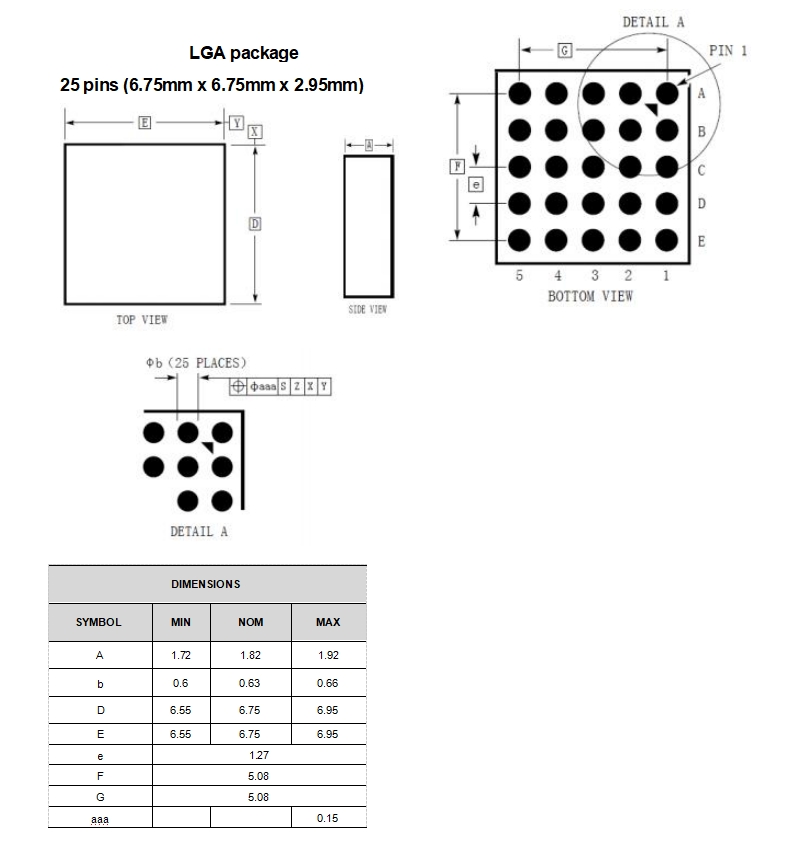 Package Description