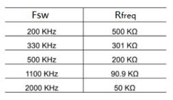 Common Operating Frequencies and Resistance Values