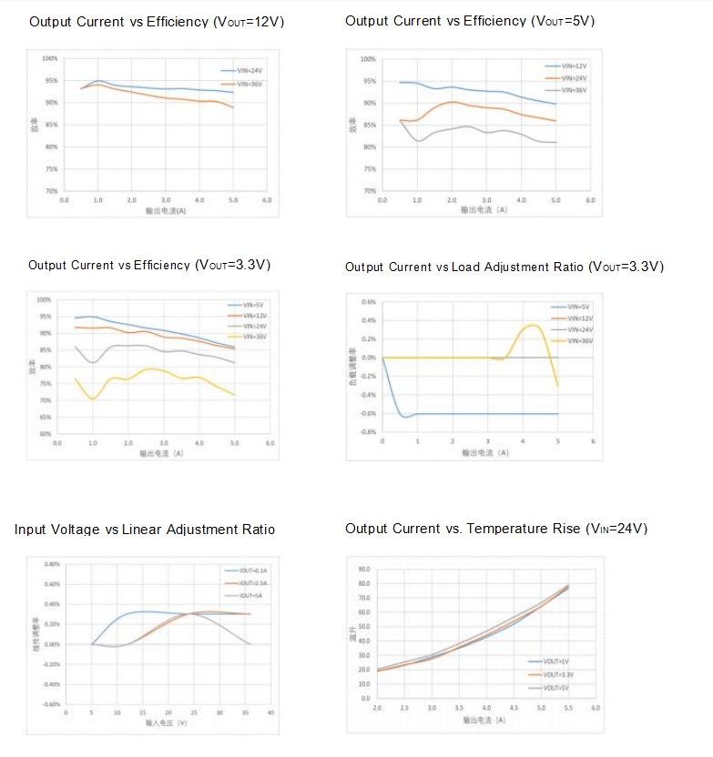 DATA