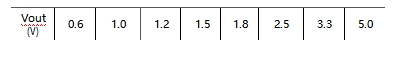 Relationship Between RFB Resistance and Various Output Voltages