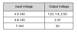 Input and output voltage relationship table