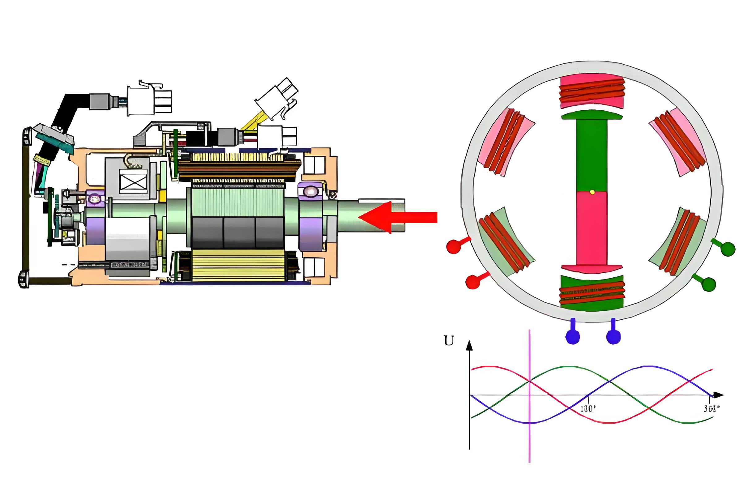 how does a servo motor encoder work