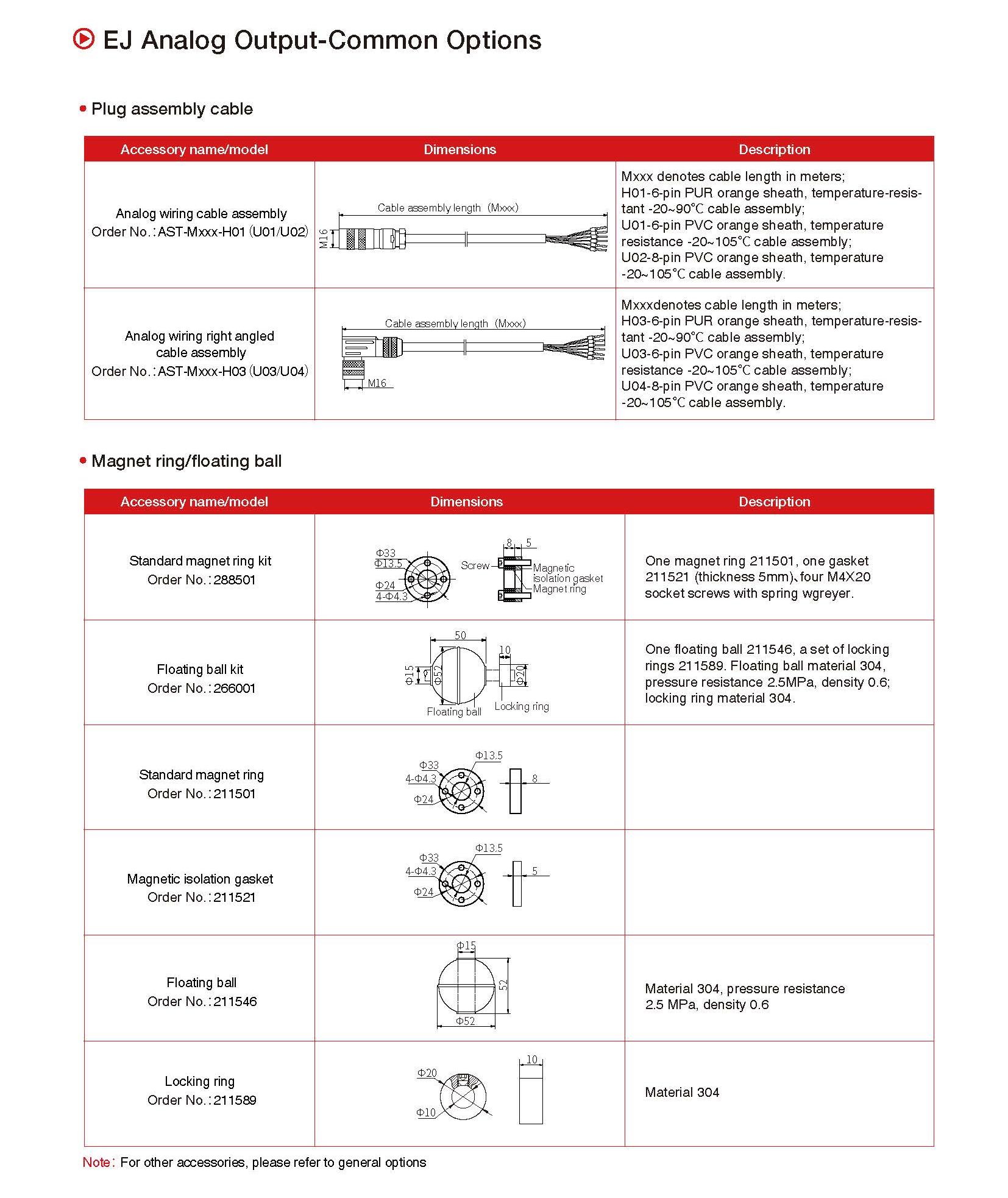 EJ Analog Output-Common Options