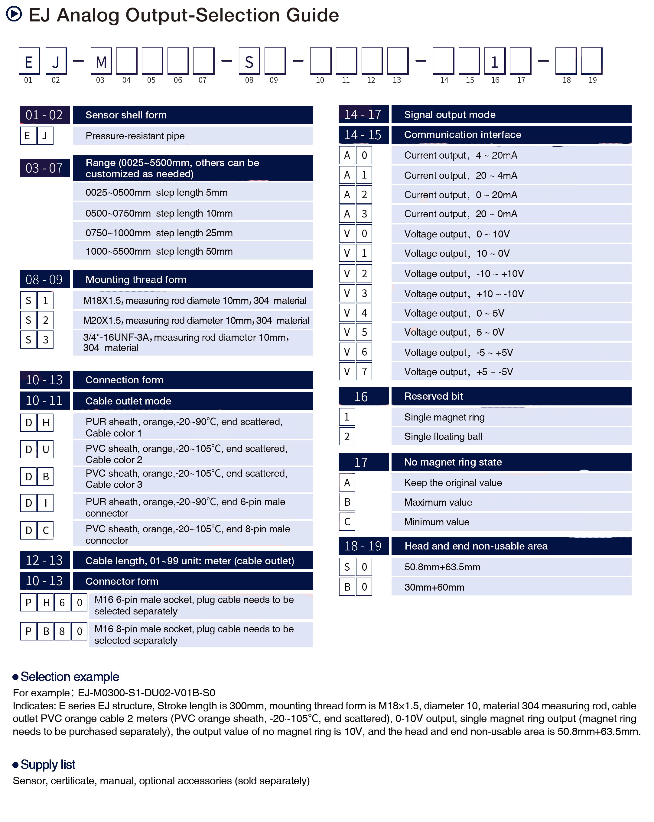EJ Analog Output-Selection Guide