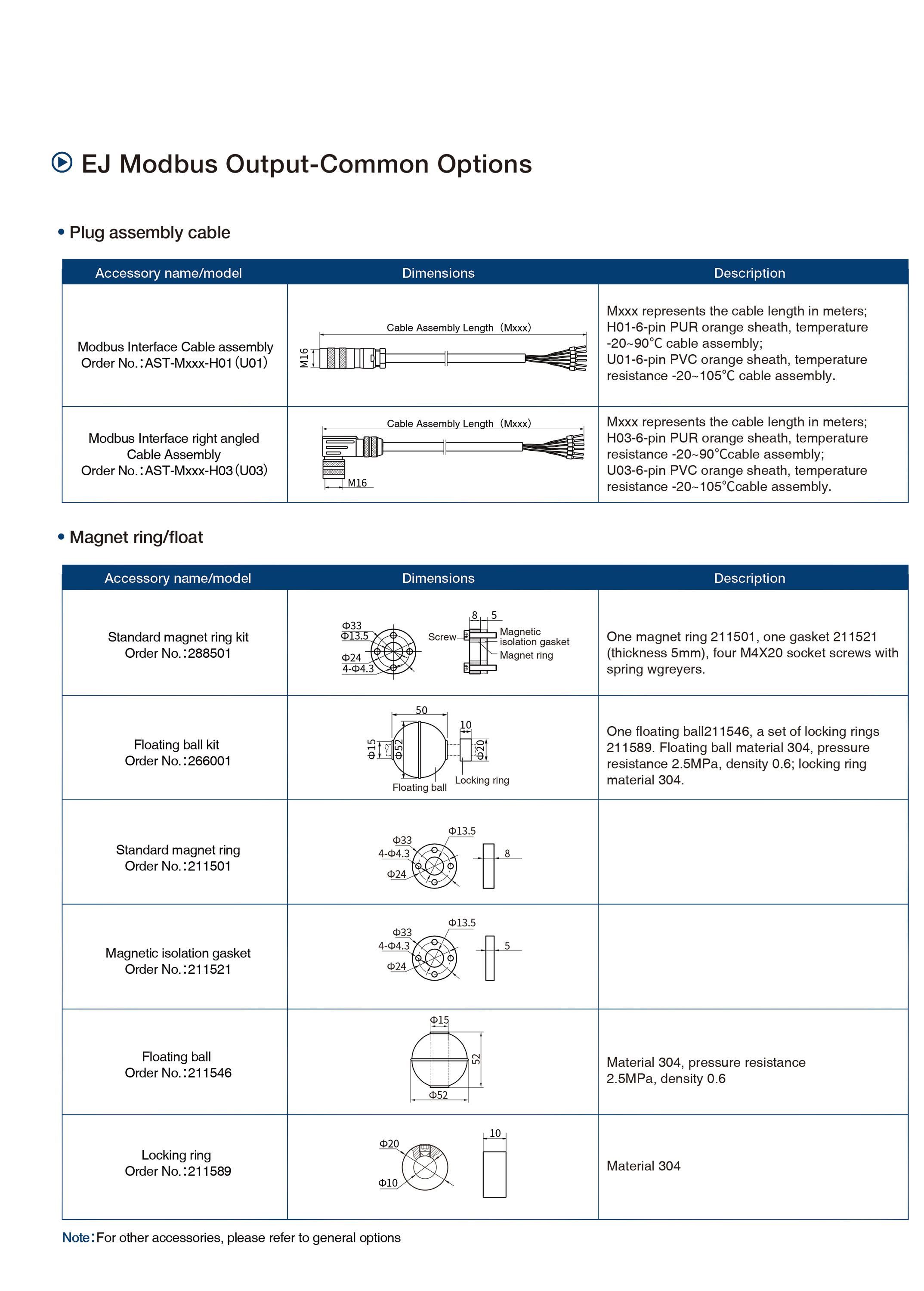 EJ Modbus Output-Common Options