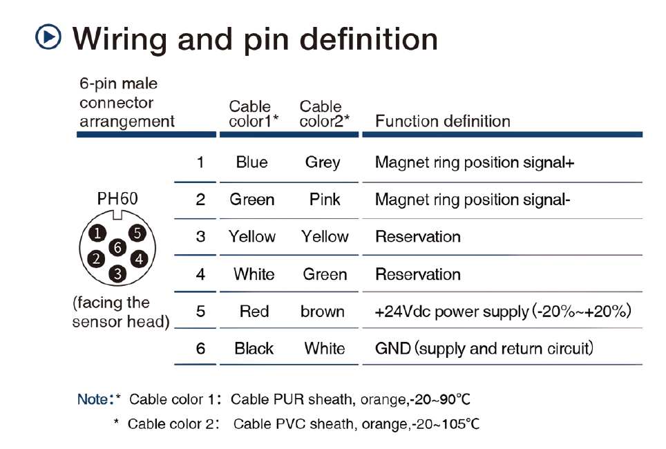 EJ Modbus Output Displacement Sensor Wiring and pin definition