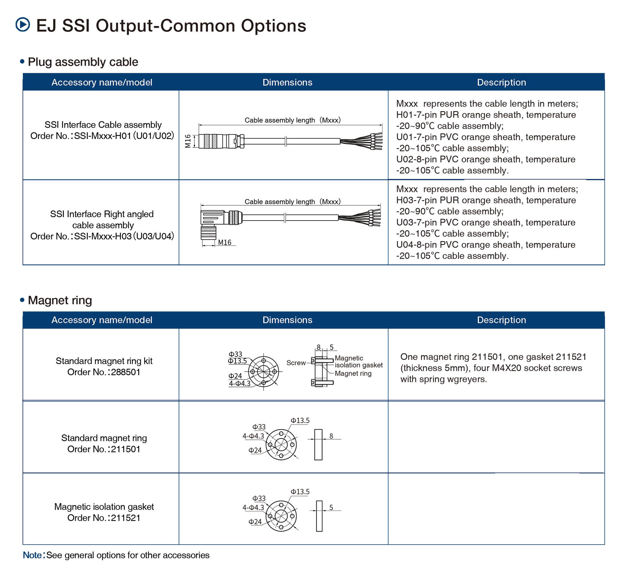 EJ SSl Output-Common Options