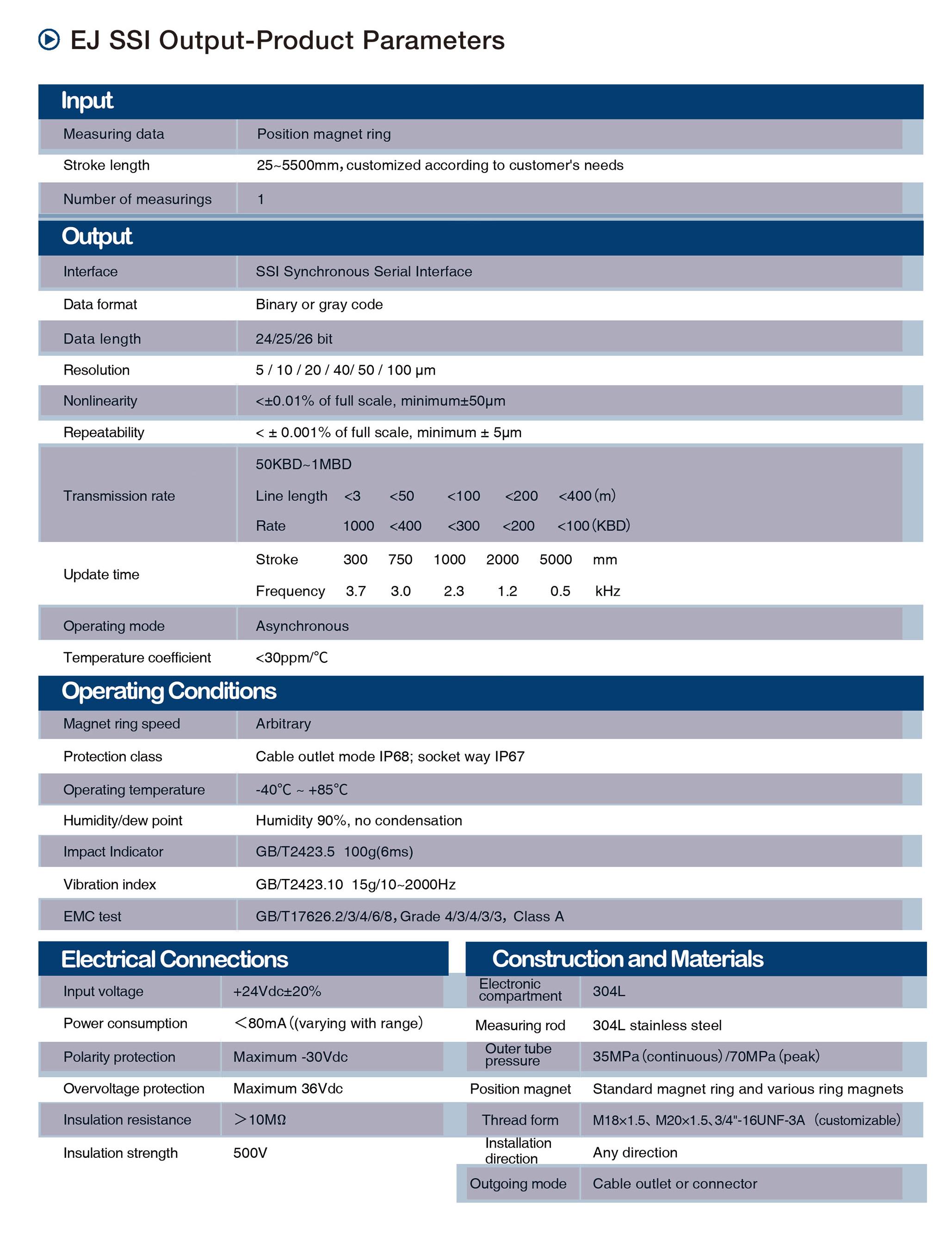 EJ SSl Output-Product Parameters