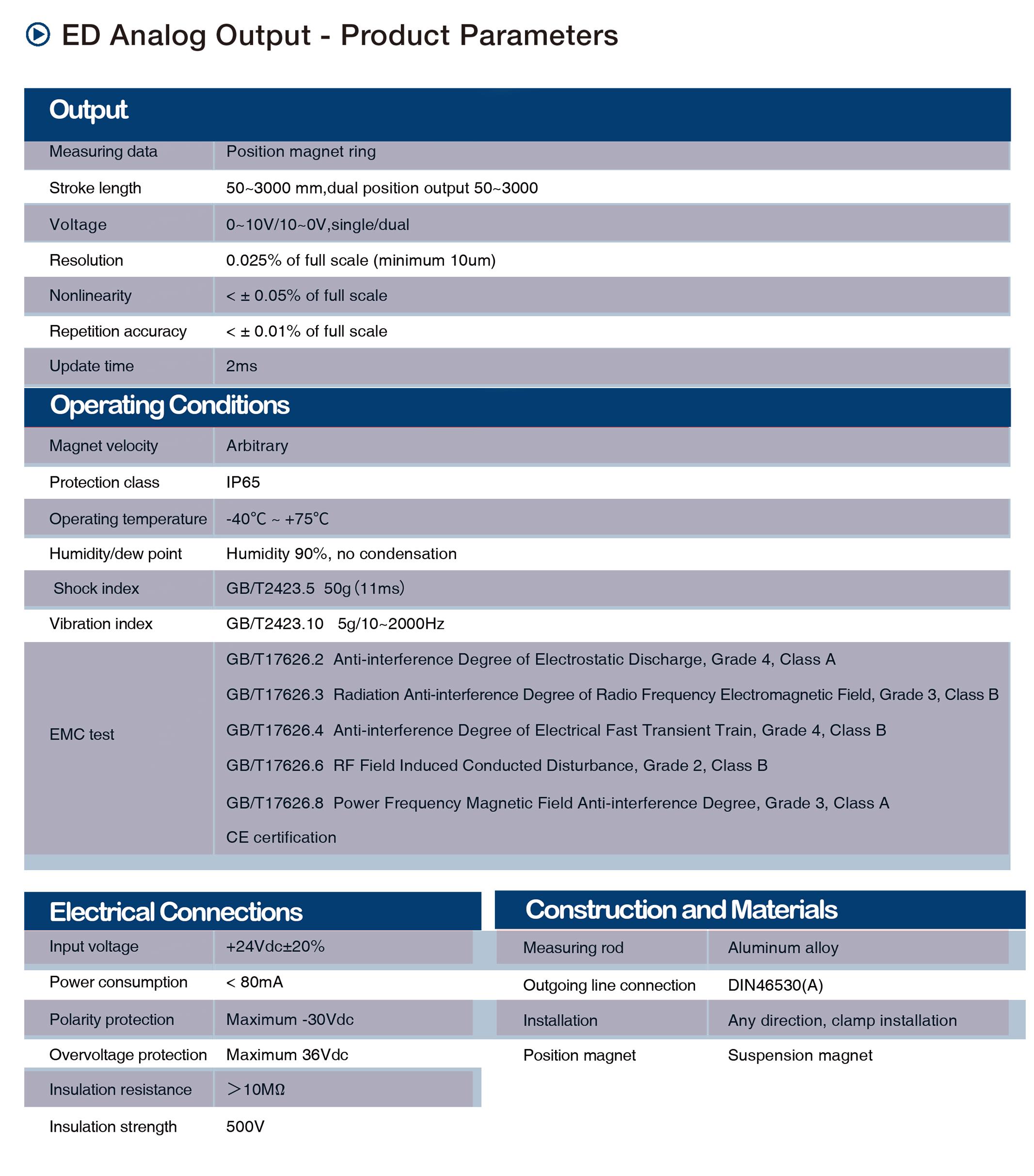 ED Analog Output Displacement Sensor-Product Parameters