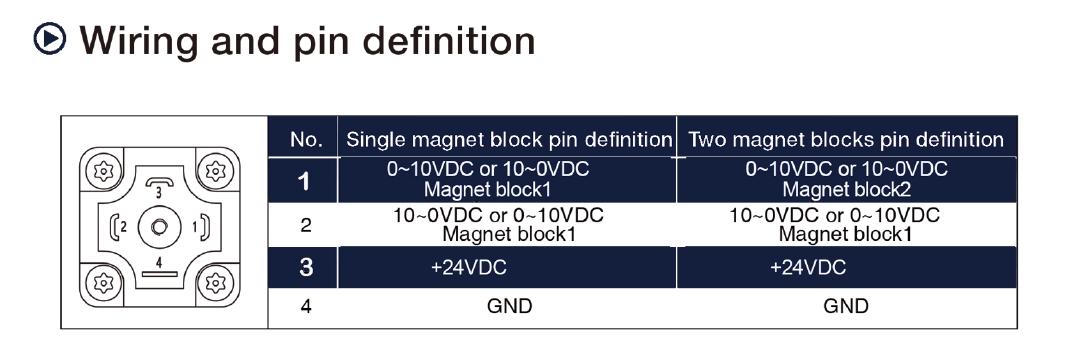 ED Analog Output Displacement Sensor  Wiring and Pin Definition