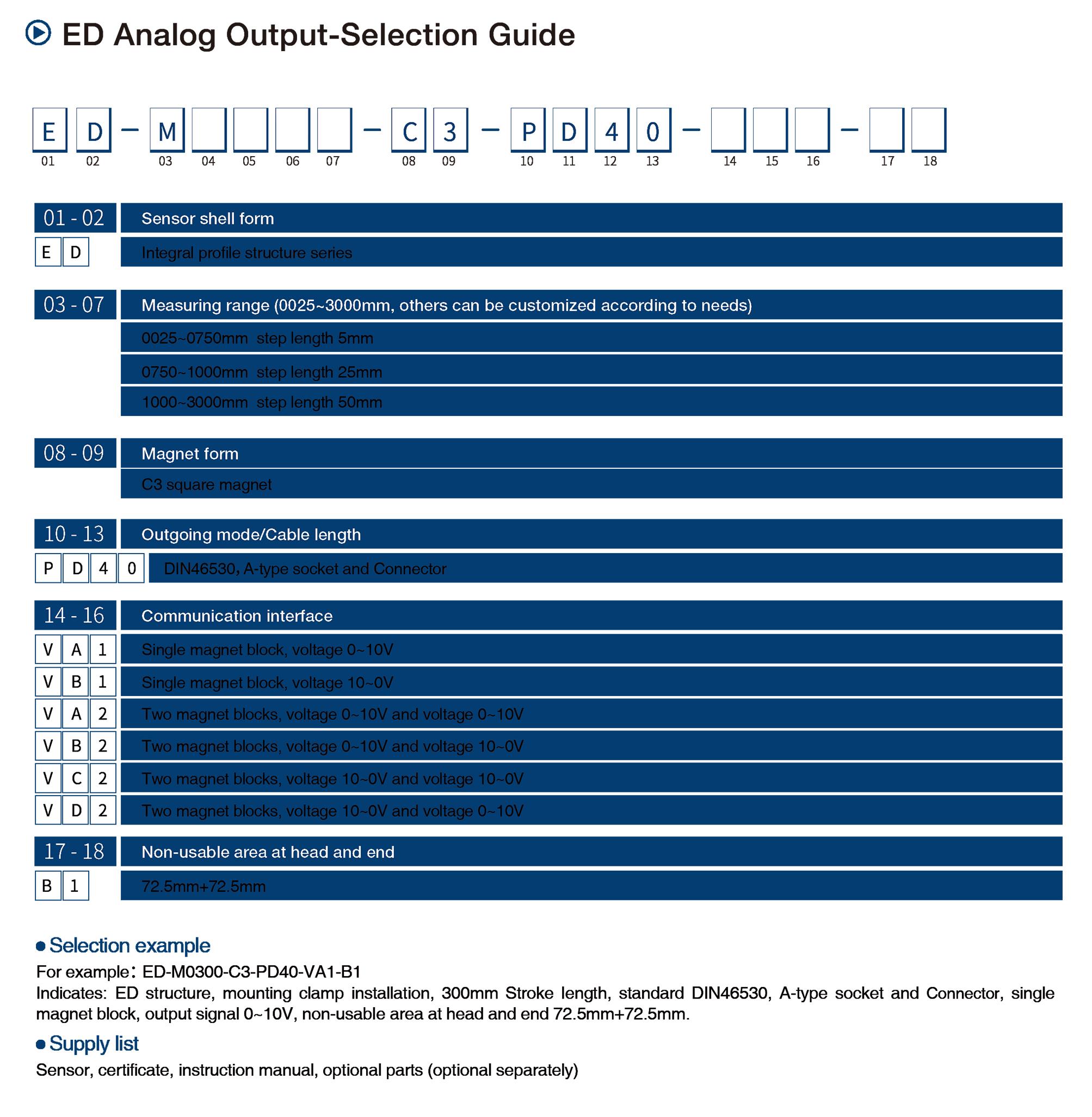 ED Analog Output Displacement Sensor -Selection Guide