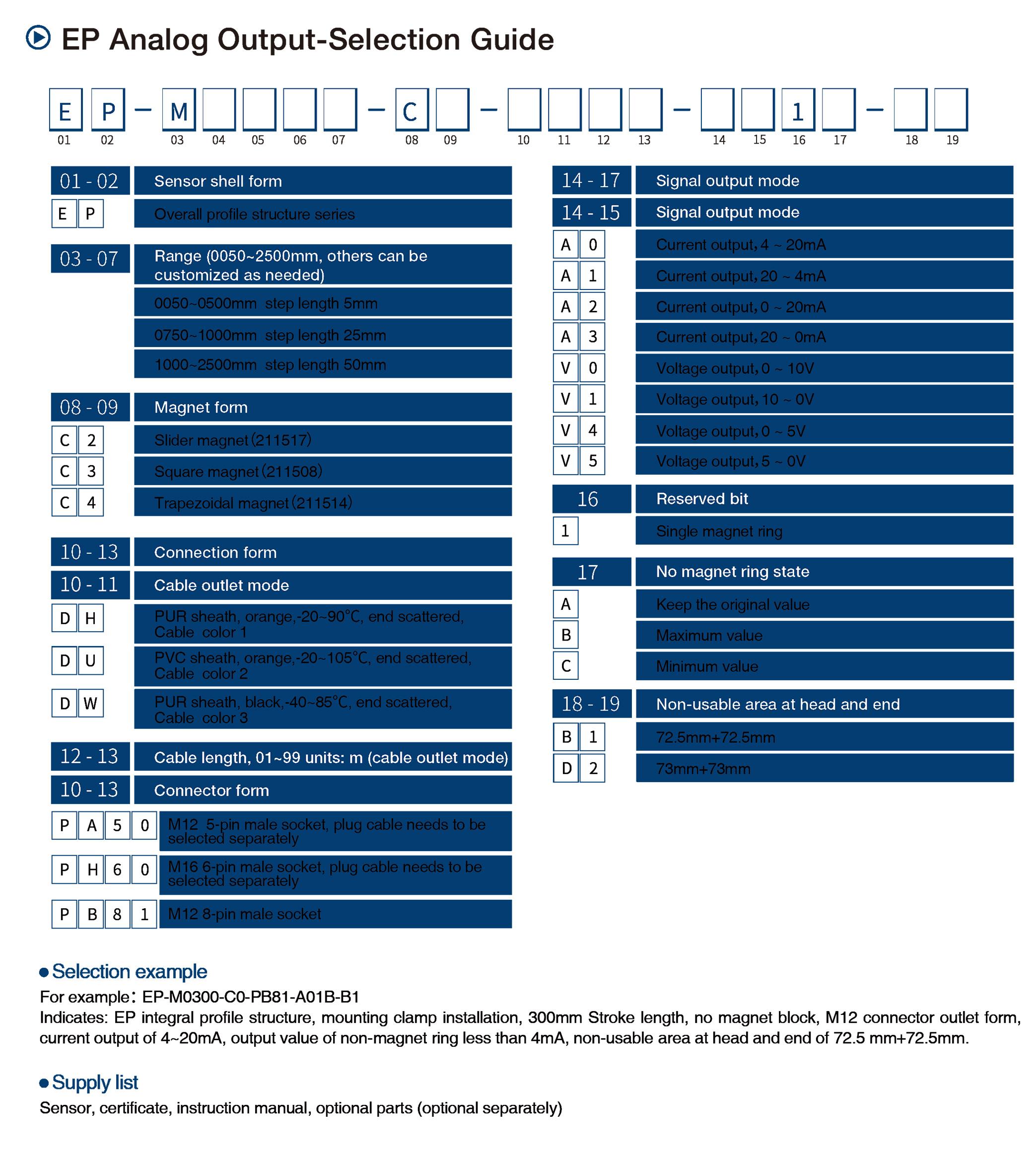 EP Analog Output-Selection Guide