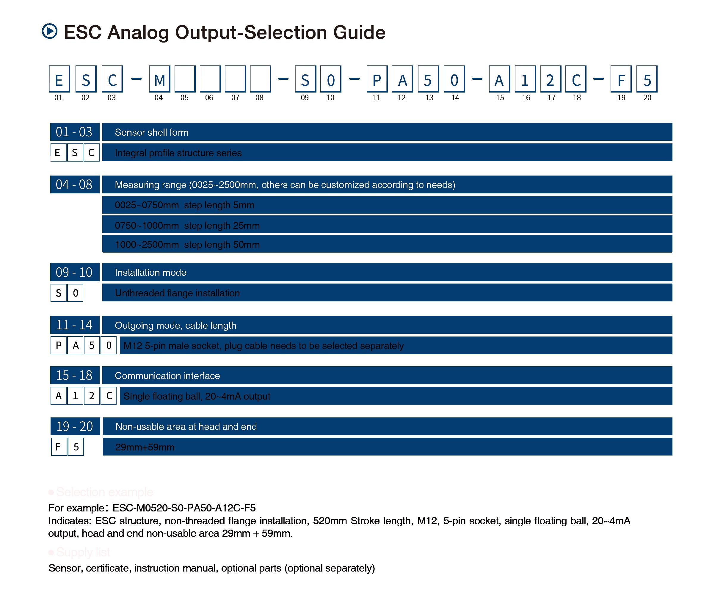 ESC Analog Output-Selection Guide