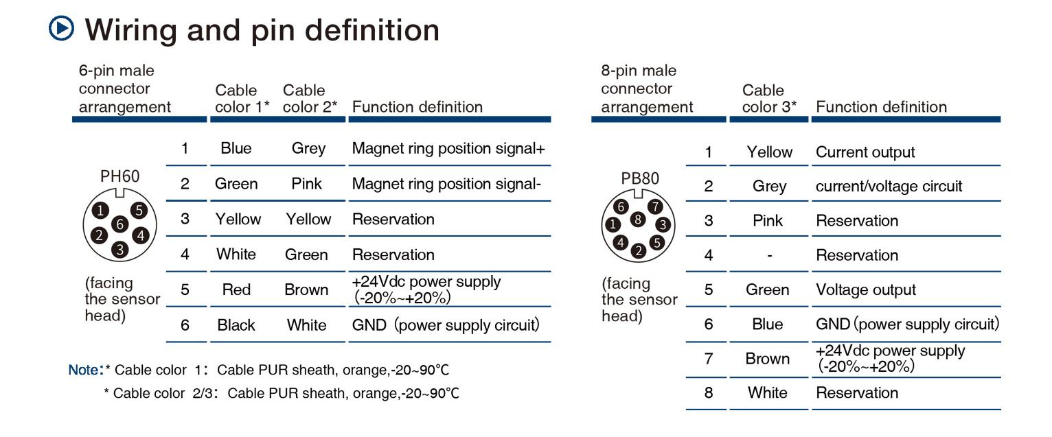 HP Analog Output Displacement Sensor Wiring and Pin Definition
