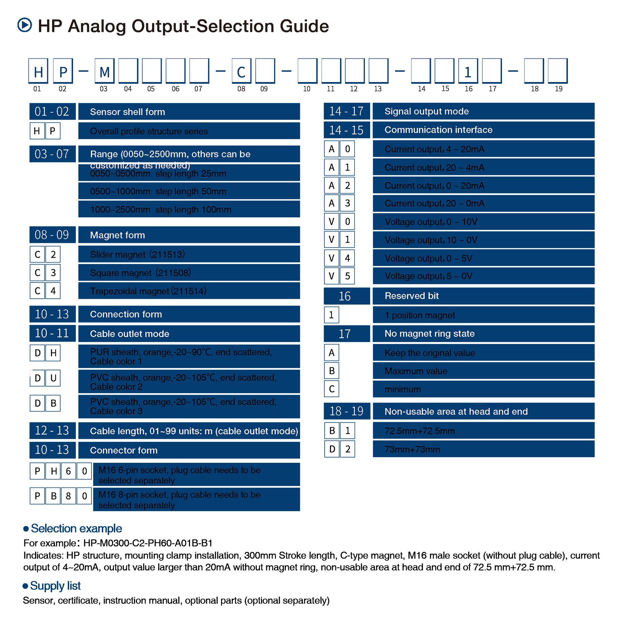 HP Analog Output-Selection Guide