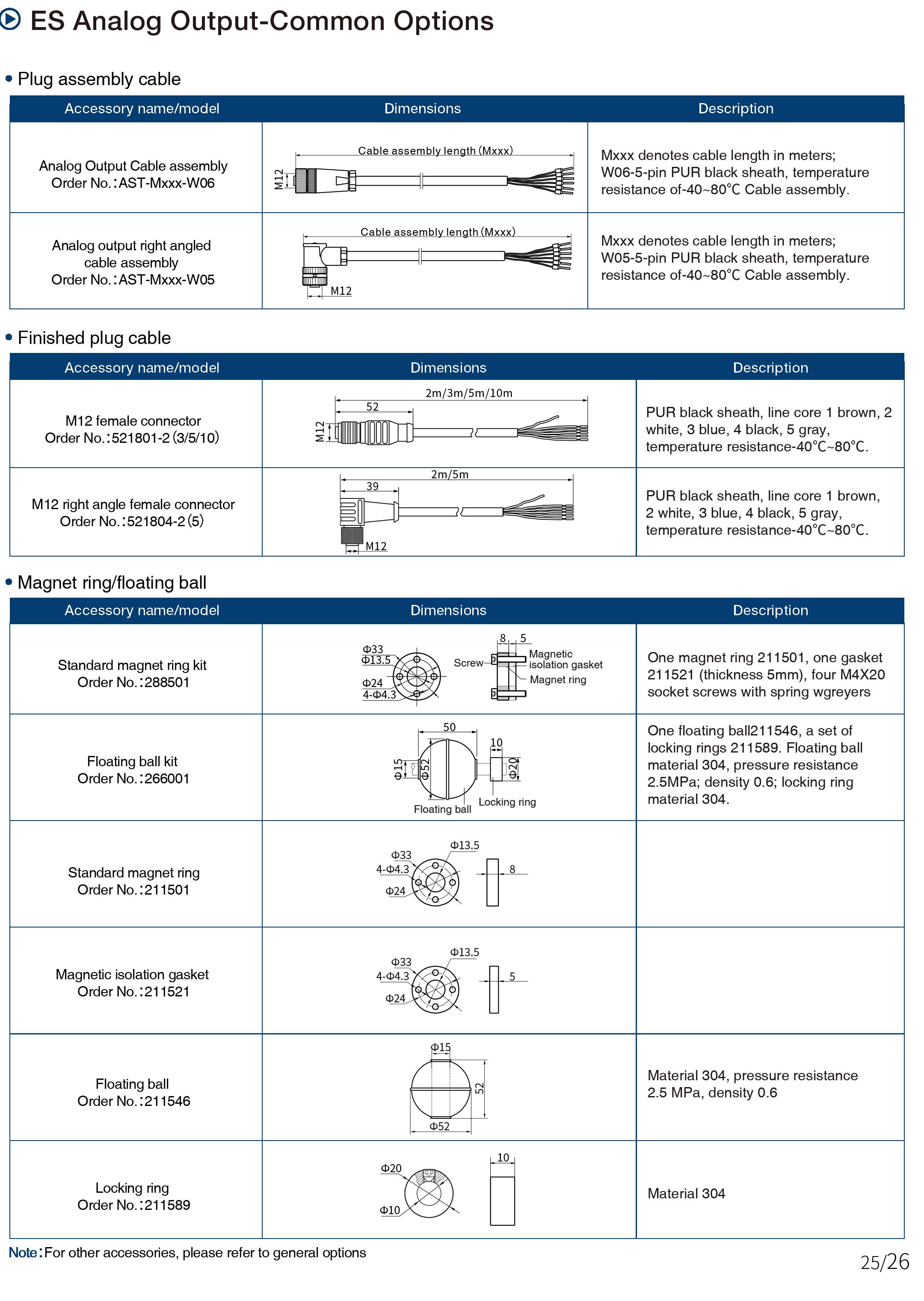 ES Series Magnetostrictive Displacement Sensor-Common Options