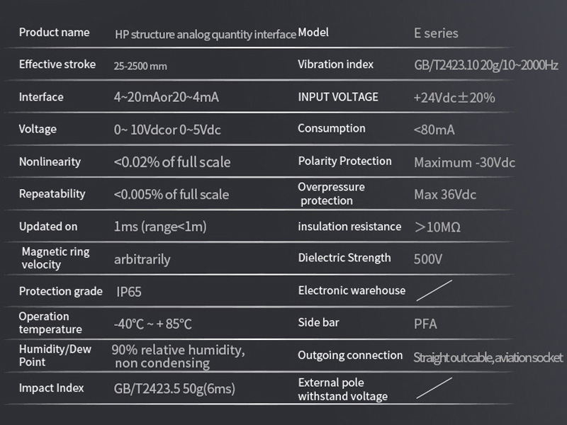 HP Analog Output Displacement Sensor