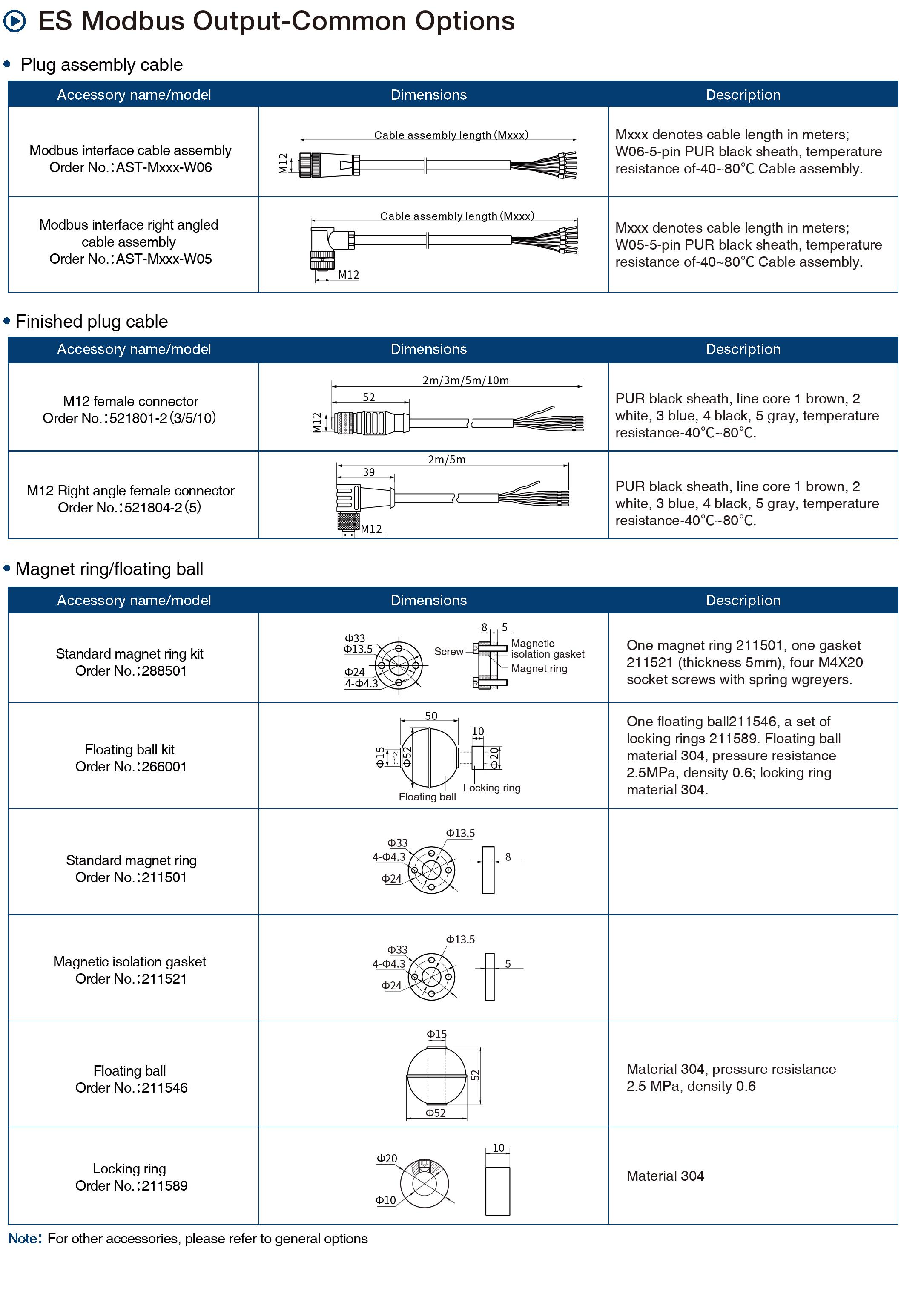 ES Modbus Series Magnetostrictive Displacement Sensor-Common Options