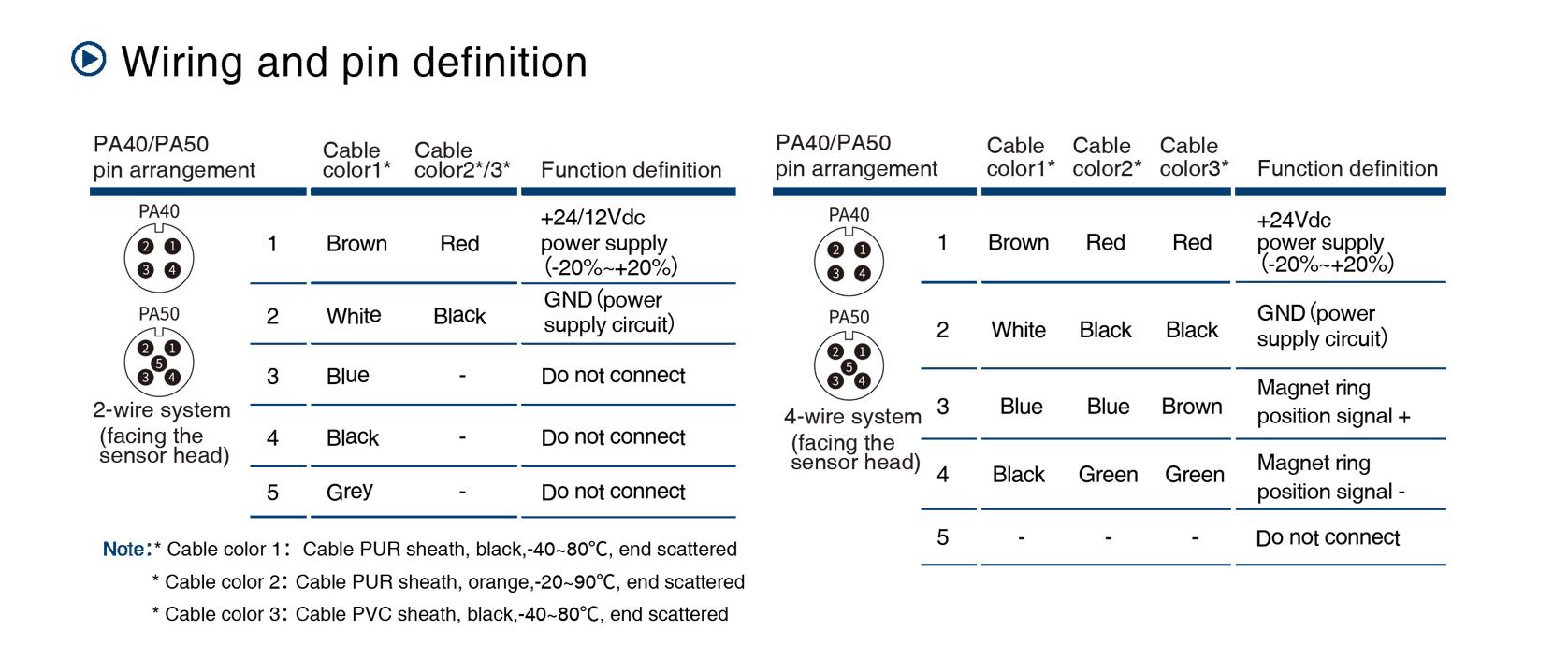 ES Series Magnetostrictive Displacement Sensor Wiring and Pin Definition