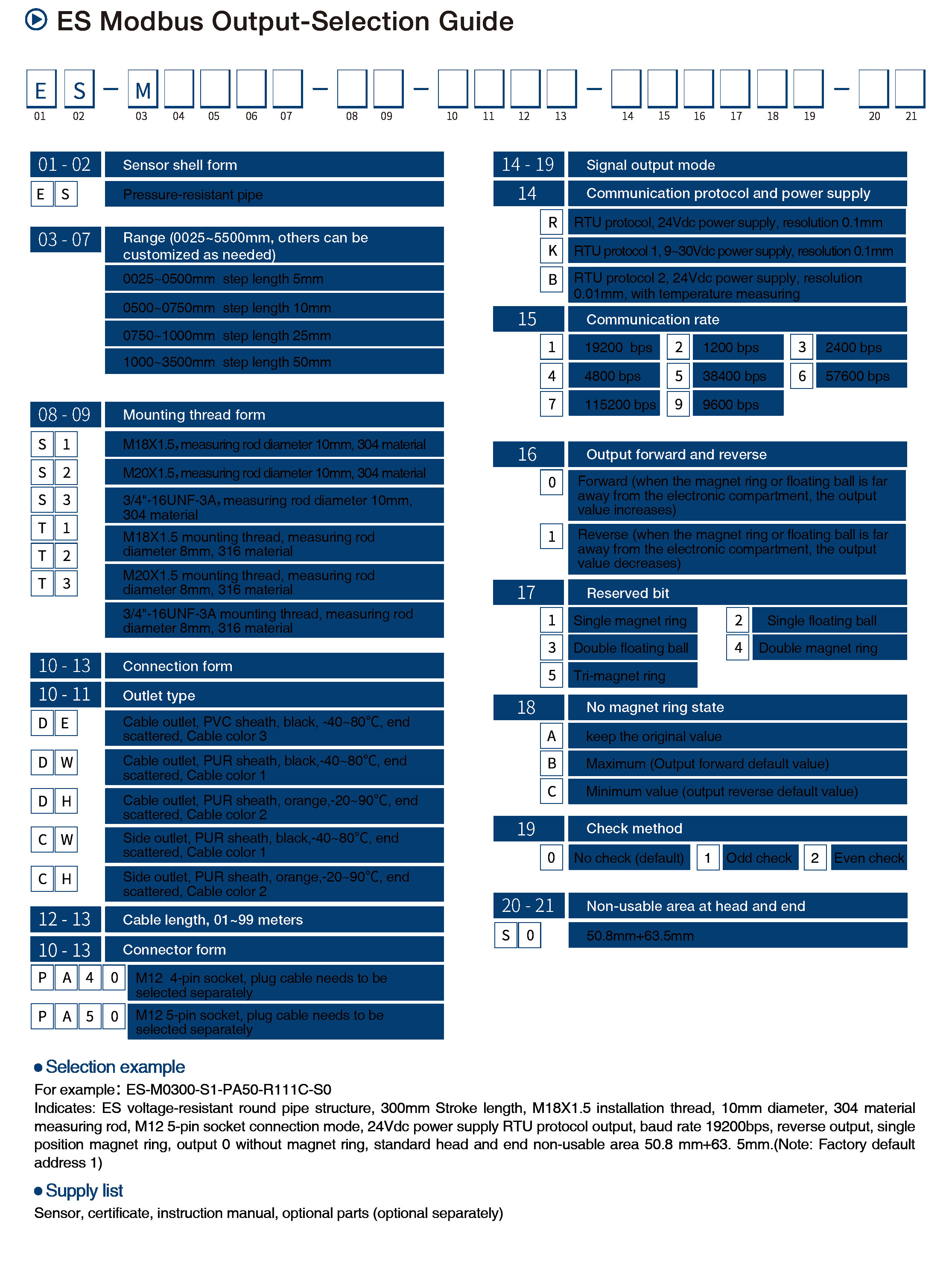 ES Modbus Output-Selection Guide