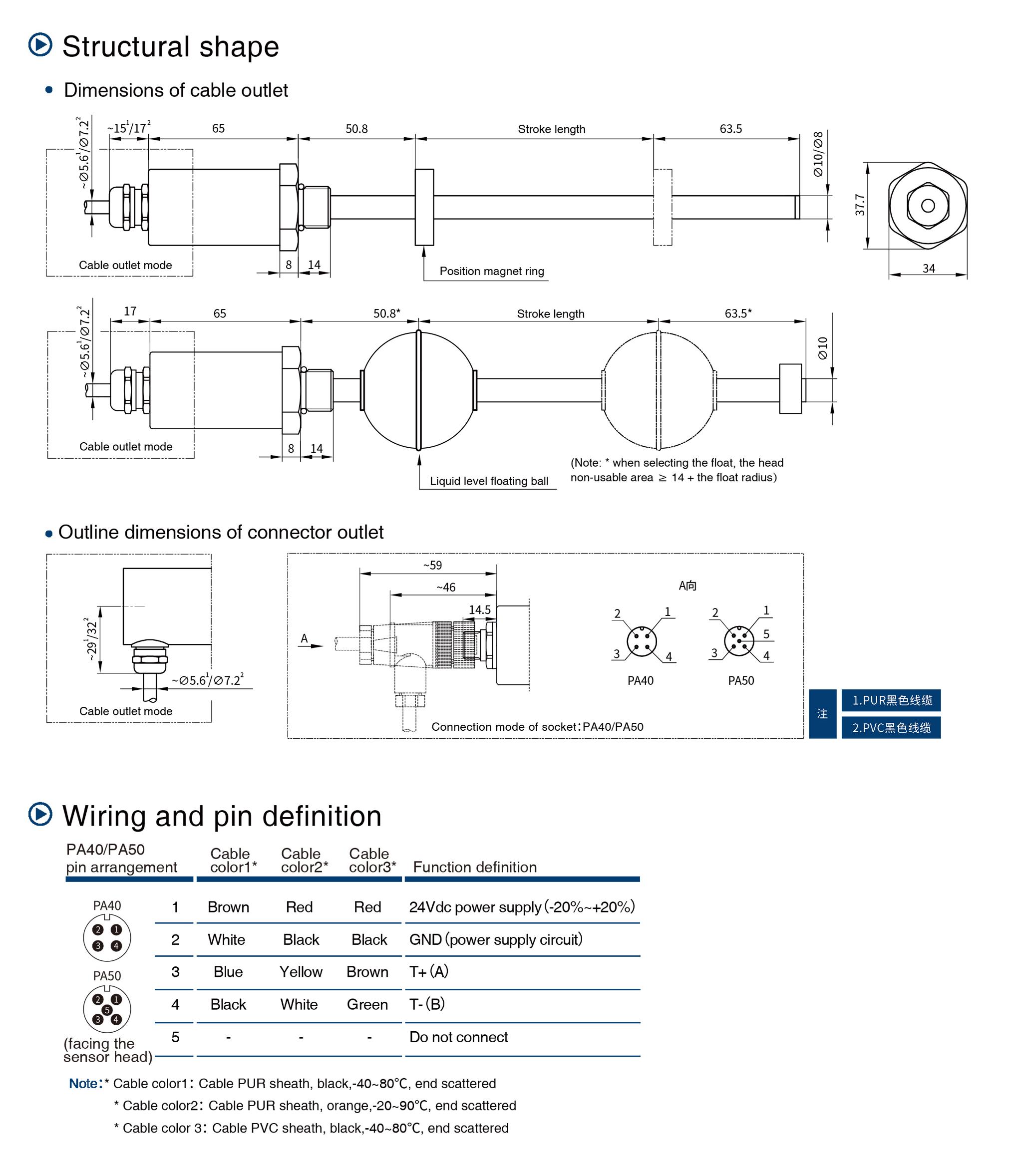 ES Modbus Series Magnetostrictive Displacement Sensor 