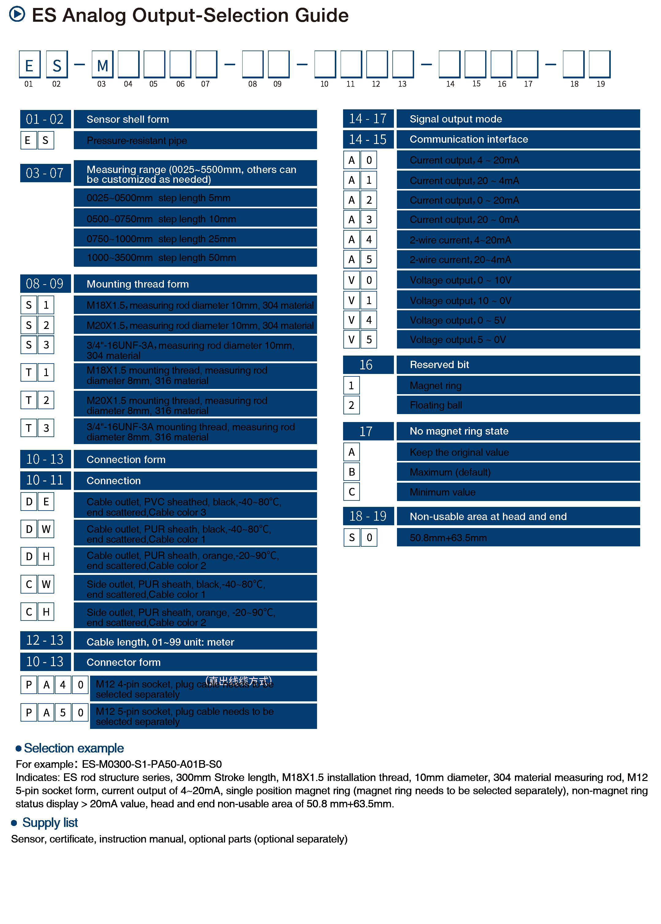 ES Analog Output-Selection Guide