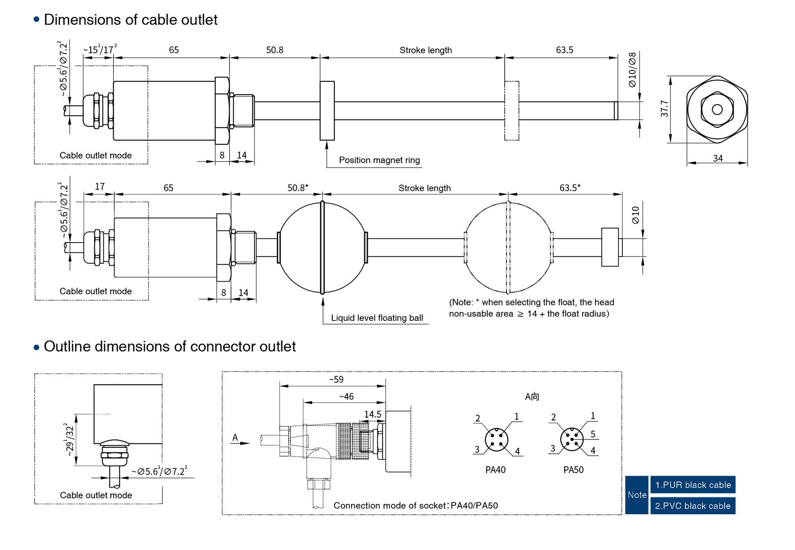 ES Series Magnetostrictive Displacement Sensor Structural Shape 