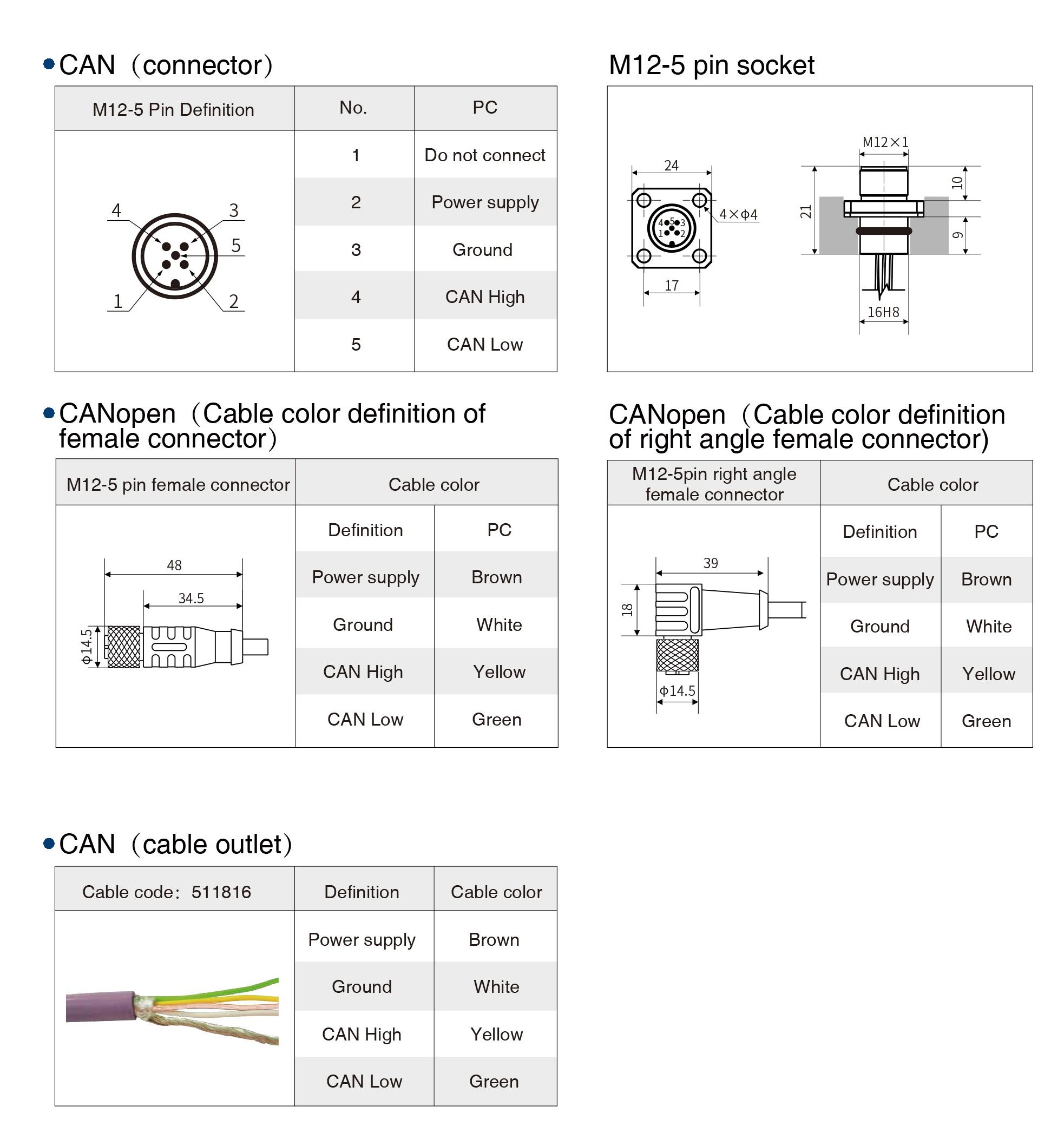 MH CANopen Displacement Sensor Electrical connections