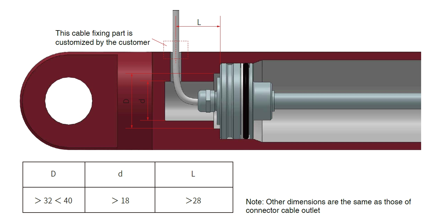 Assembly dimensions of outgoing mode-cable outlet (DM)